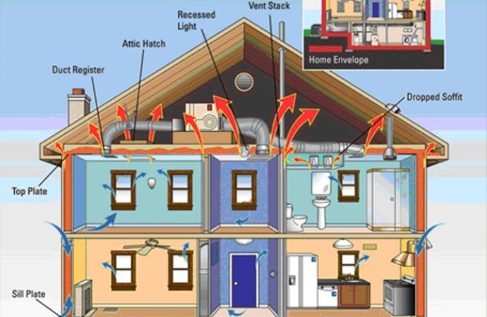 Home Energy Audits for Your Home in Kettering & Oakwood
